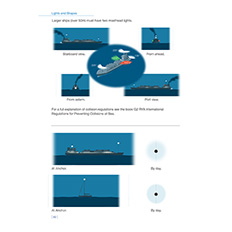 RYA Dayskipper Shorebased Notes